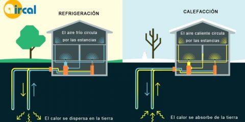 Geotermia El Futuro de la Climatización Sostenible Aircal Expertos en Climatización en Madrid