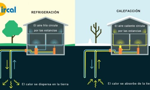 Geotermia El Futuro de la Climatización Sostenible Aircal Expertos en Climatización en Madrid